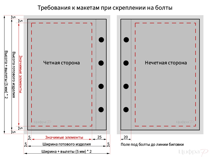 Скрепление на болты