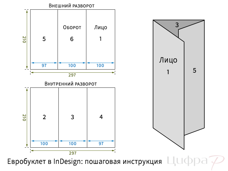 Создание евробуклета в Adobe InDesign