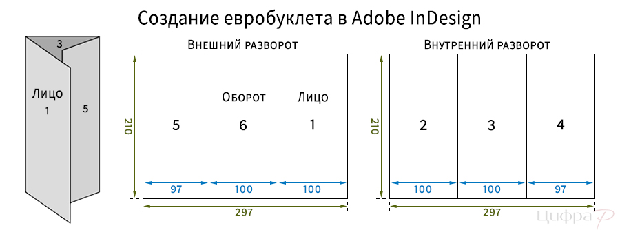 Создание евробуклета в Adobe InDesign