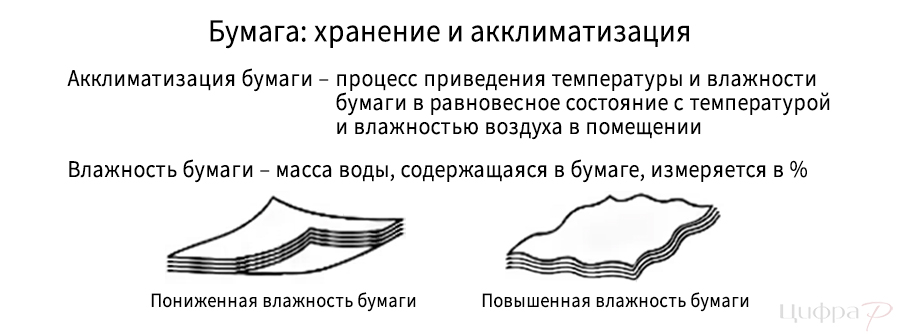 Хранение и акклиматизация бумаги перед печатью Хранение и акклиматизация бумаги перед печатью