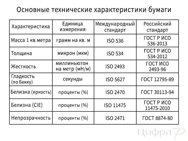 Технические характеристики бумаги