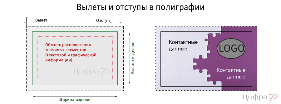 Вылеты и отступы