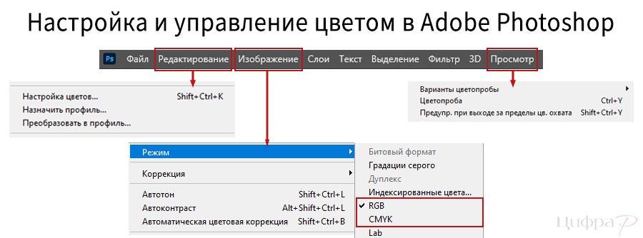 Настройка и управление цветом в Adobe Photoshop