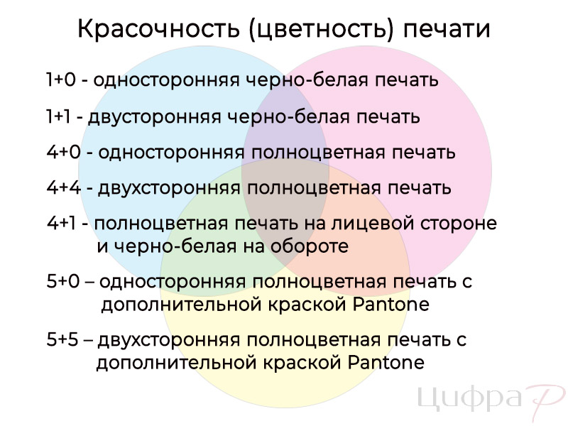 Красочность (цветность) печати 