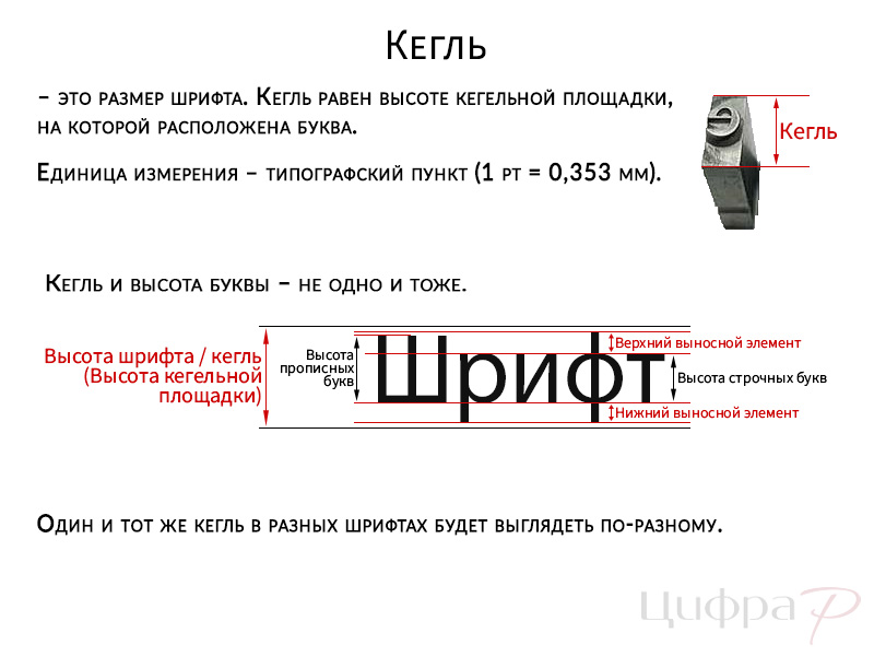 Типографика в полиграфии