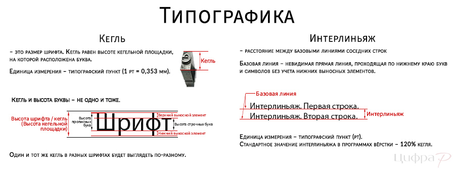 Типографика в полиграфии