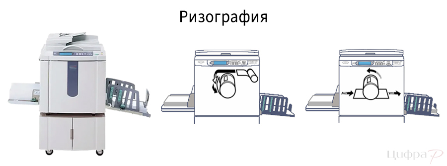 Ризография
